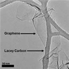 石墨烯支持膜（Graphene Support Films for TEM）